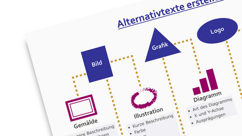 Ausschnitt der Ansicht des Schemas mit Informationen zur Erstellung von Alternativtexten.