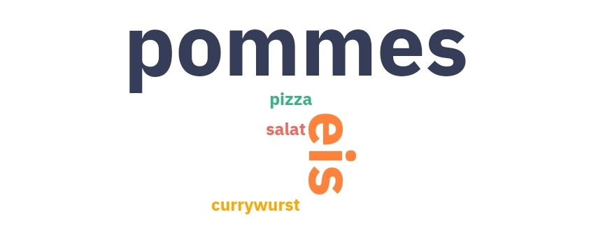 Bildschirmausschnitt: Wörter in der Wortwolke mit niedrigem Kontrast